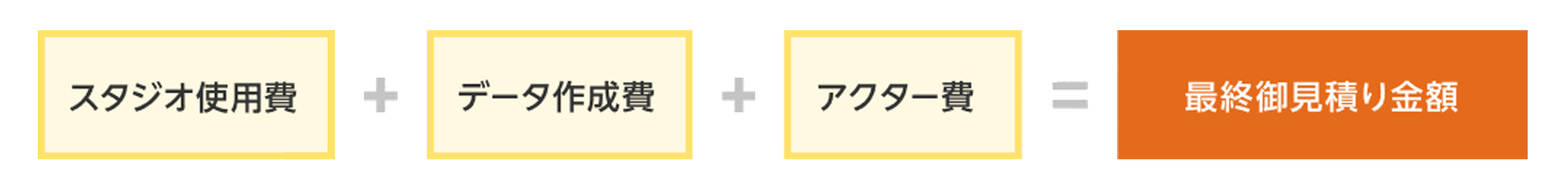 スタジオ使用費(1案件30万円)+データ作成費+アクター費=最終御見積り金額